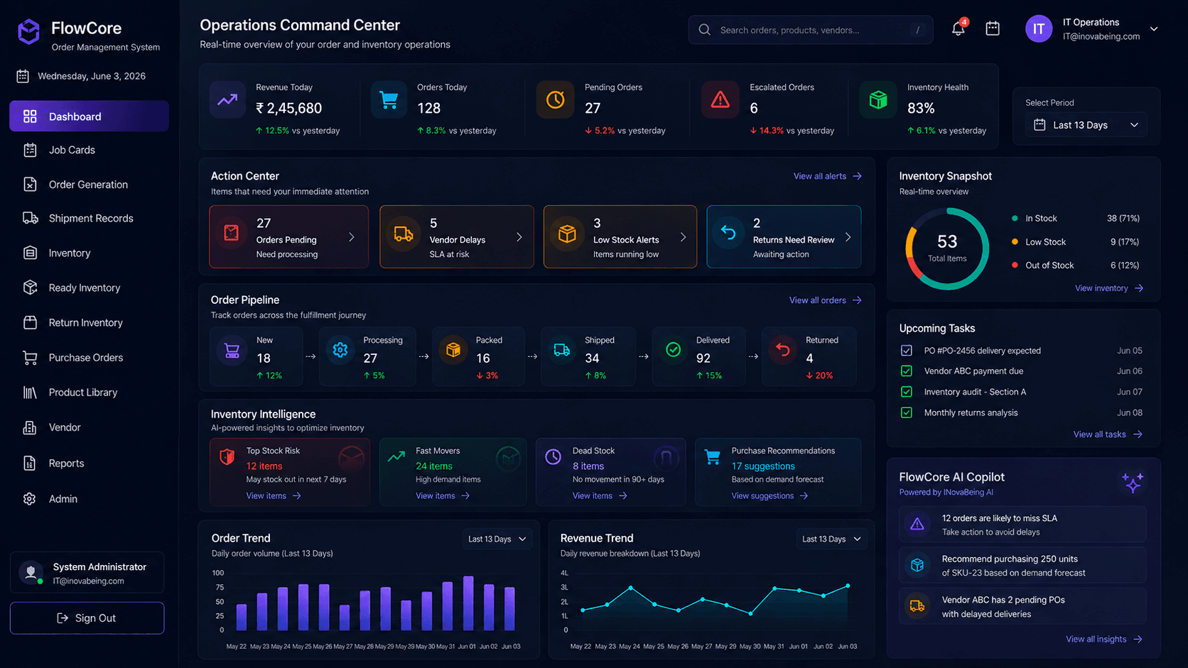 FlowCore Operations Command Center: KPIs, action center, order pipeline, inventory snapshot and AI copilot alerts